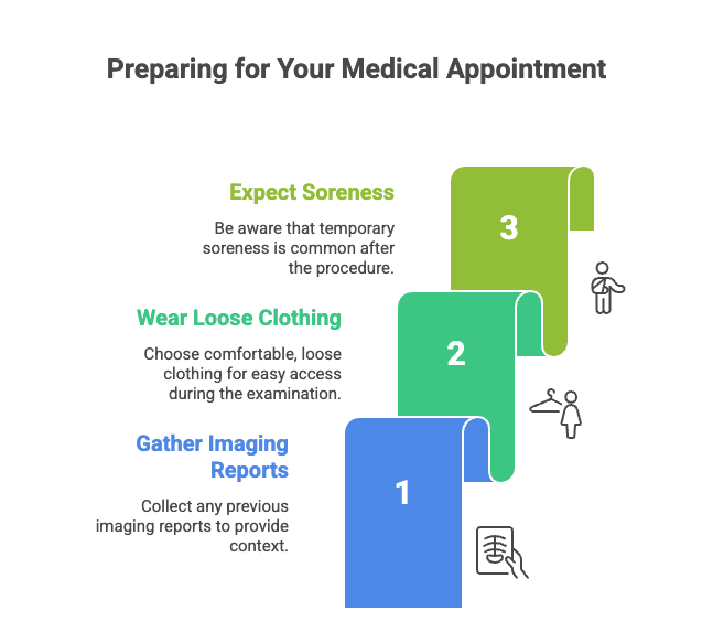 Preparing for Your Medical Appointment